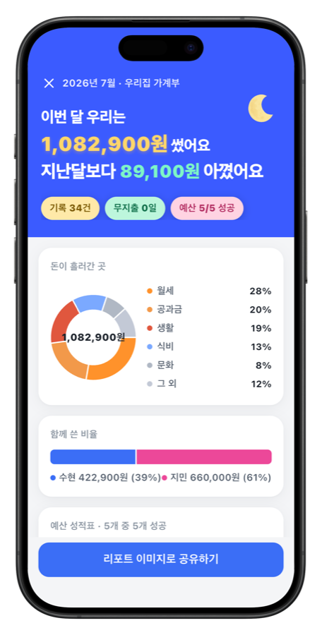 달딩가계부 소비 리포트 화면